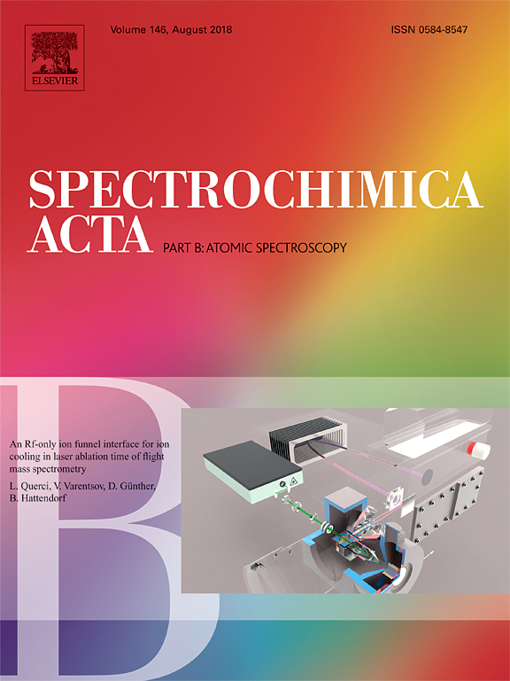 Spectrochemica Acta